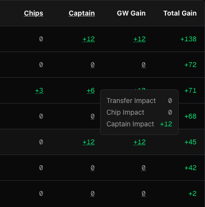 Decision Impact Analysis dark mode
