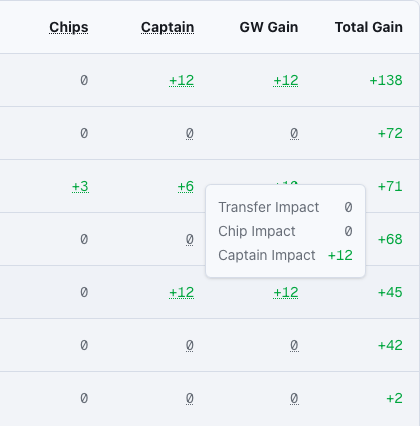 Decision Impact Analysis light mode