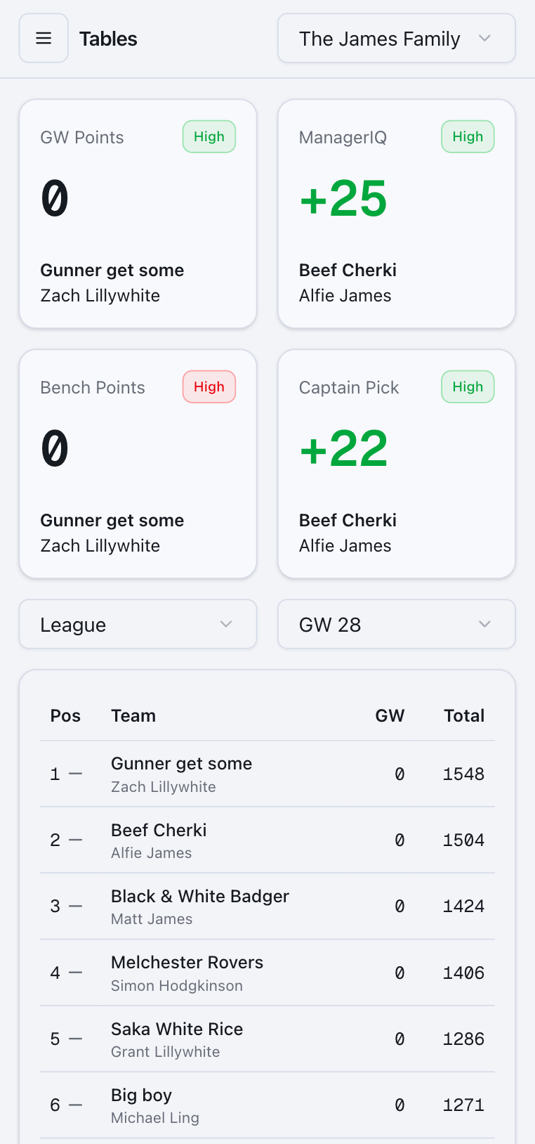 GameweekIQ mobile dashboard in light mode